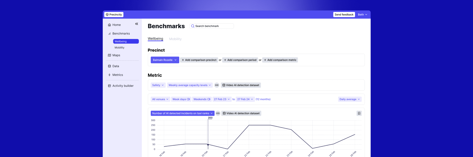 Precintly | Platform project